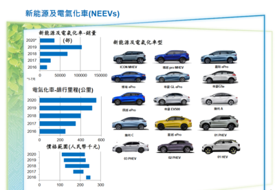 利润承压销量下调，吉利汽车新能源转型之路如何破局？